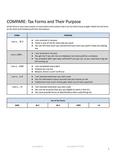 Tax Forms And Their Purpose Compare Tax Forms And Their Purpose All