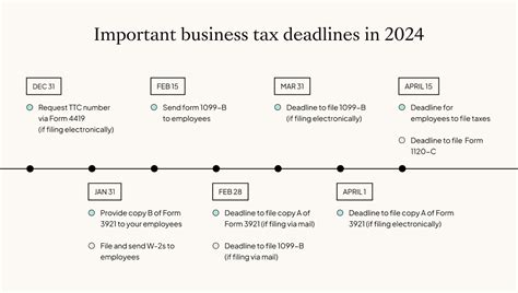 Tax Season 2025 Refund Timelines And Filing Deadlines Explained News