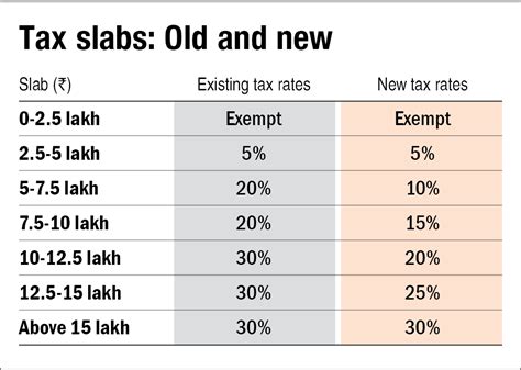 Tax Slabs For Ay 2024 25 Old Regime Daron Emelita