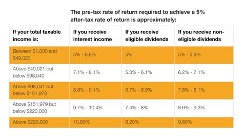 Tax Tips Chapter 1 Investors Crowe Soberman Llp