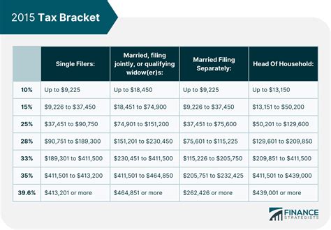 Taxes Ultimate Guide Tax Brackets How To File And How To Save