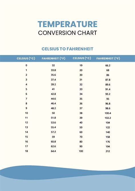 Temperature Chart Conversion C F