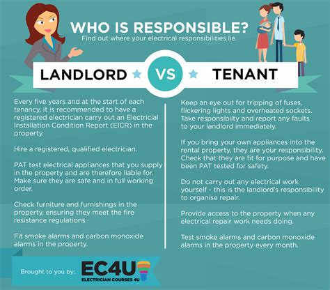 Tenancy Tips For Landlords And Renters