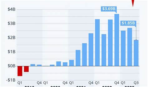 Tesla Q2 Earnings 2024 Date Mumbai Coreen Paulette