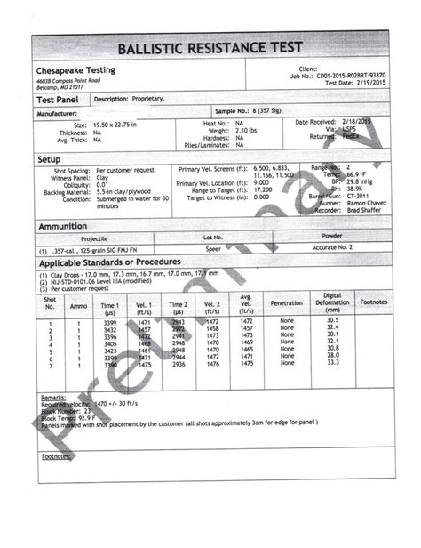 Test Paperwork 2 Compass Points Body Armor Armor