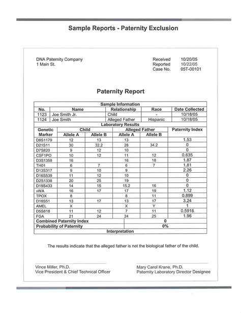 Test Result Report Template Mightyprintingdeals Com