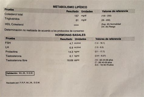 Testosterone Bloodwork Results Help