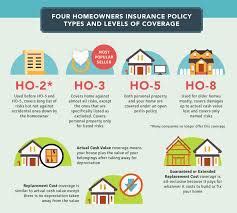 Texas Homeowners Insurance Policy Types By Local Expert