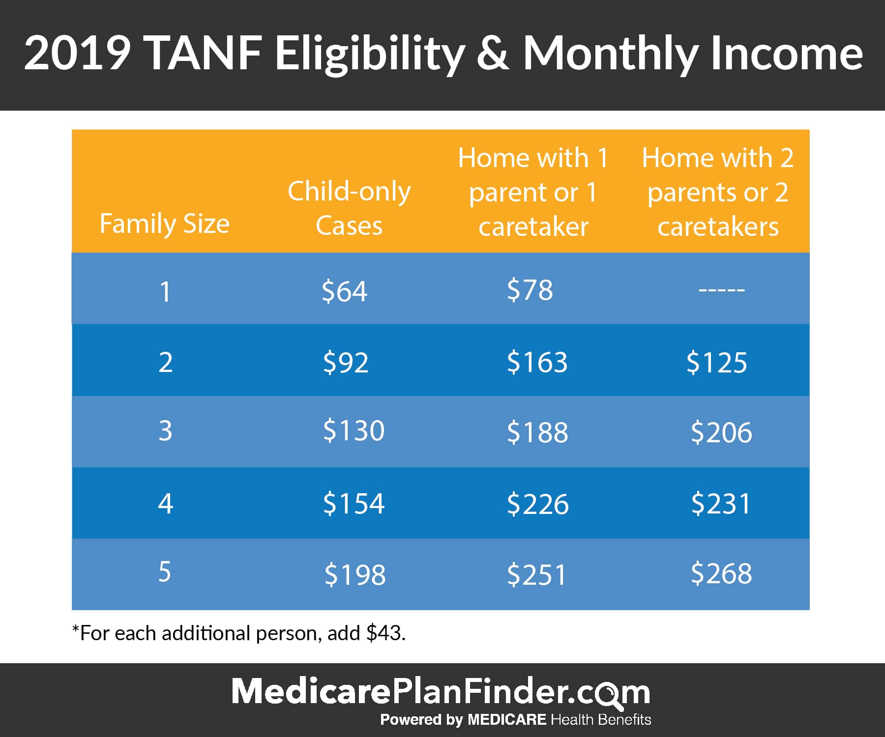 Texas Medicaid Income Guidelines