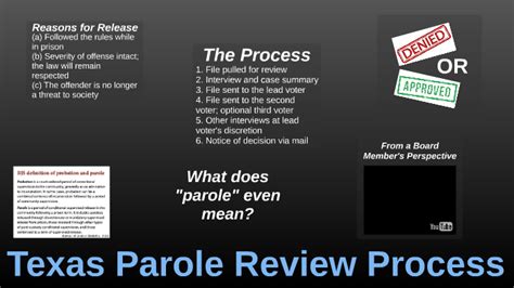 Texas Parole Review Process By Baylee Redmond On Prezi