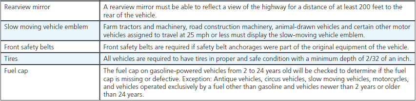 Texas Vehicle Registration All You Need To Know Drive Safely Net