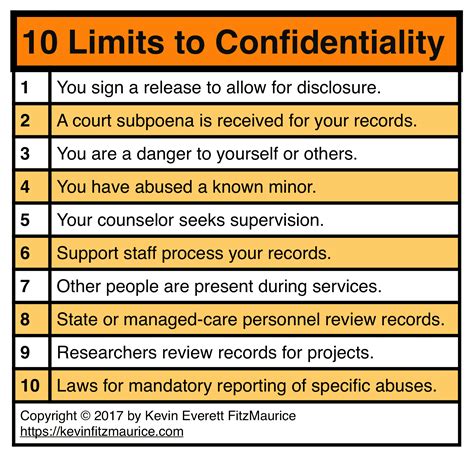 The 10 Limits To Confidentiality You Must Know Now