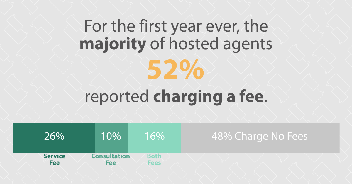 The 2020 Hosted Travel Agent Fee Report Infographic