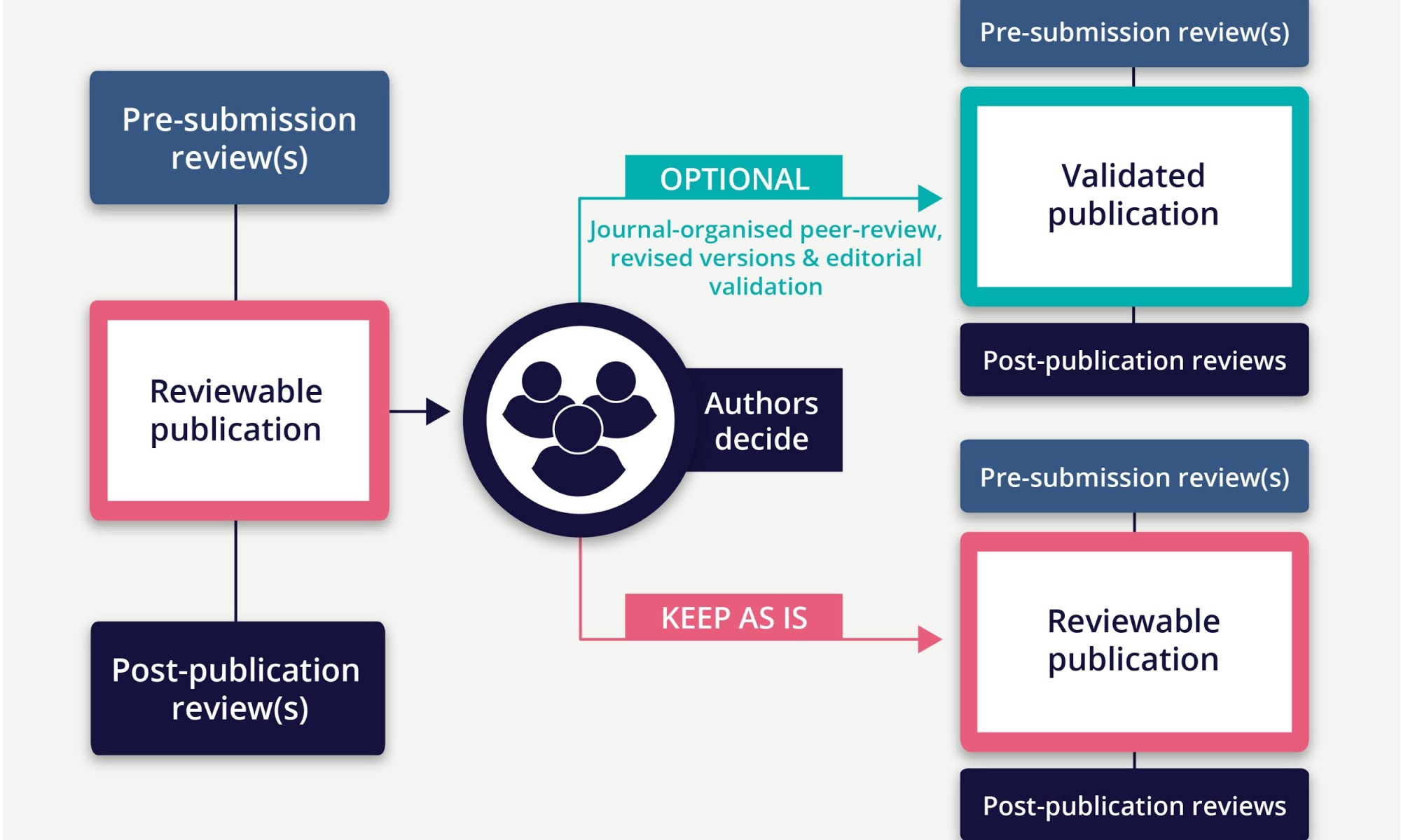 The 4 Peer Review Stages In Rio Explained