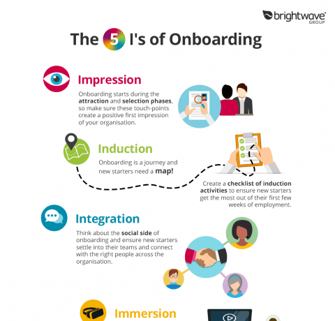 The 5 I S Of Onboarding Induction Infographic E Learning Infographics