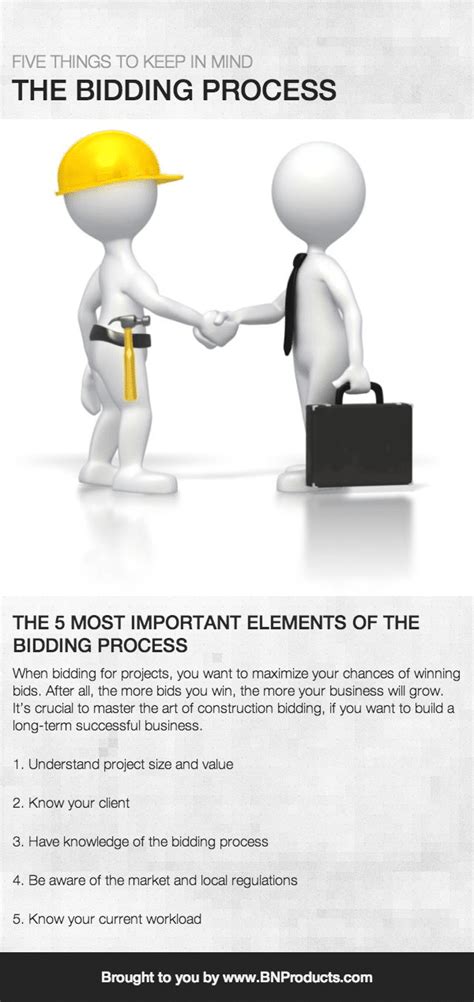 The 5 Most Important Elements Of The Bidding Process