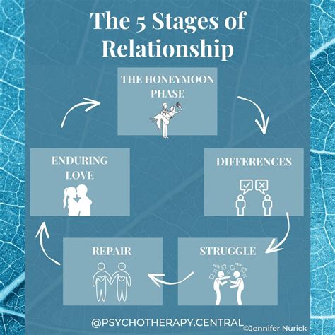 The 5 Relationship Stages