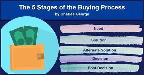 The 5 Stages Of The Buying Process Charles George