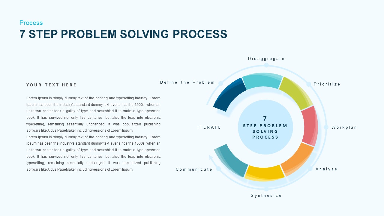 The 5 Step Problem Solving Process