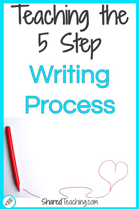 The 5 Steps In The Writing Process Shared Teaching