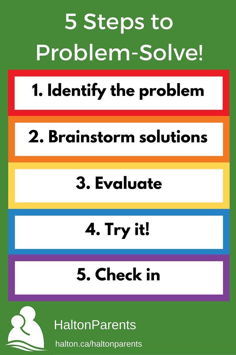 The 5 Steps Of Problem Solving