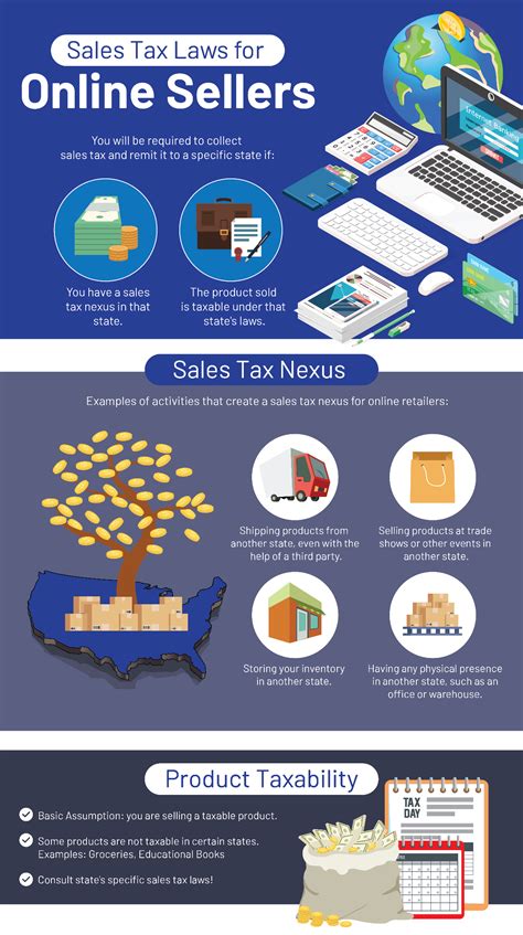 The 7 Rules Of Sales Tax For Today S Online Sellers