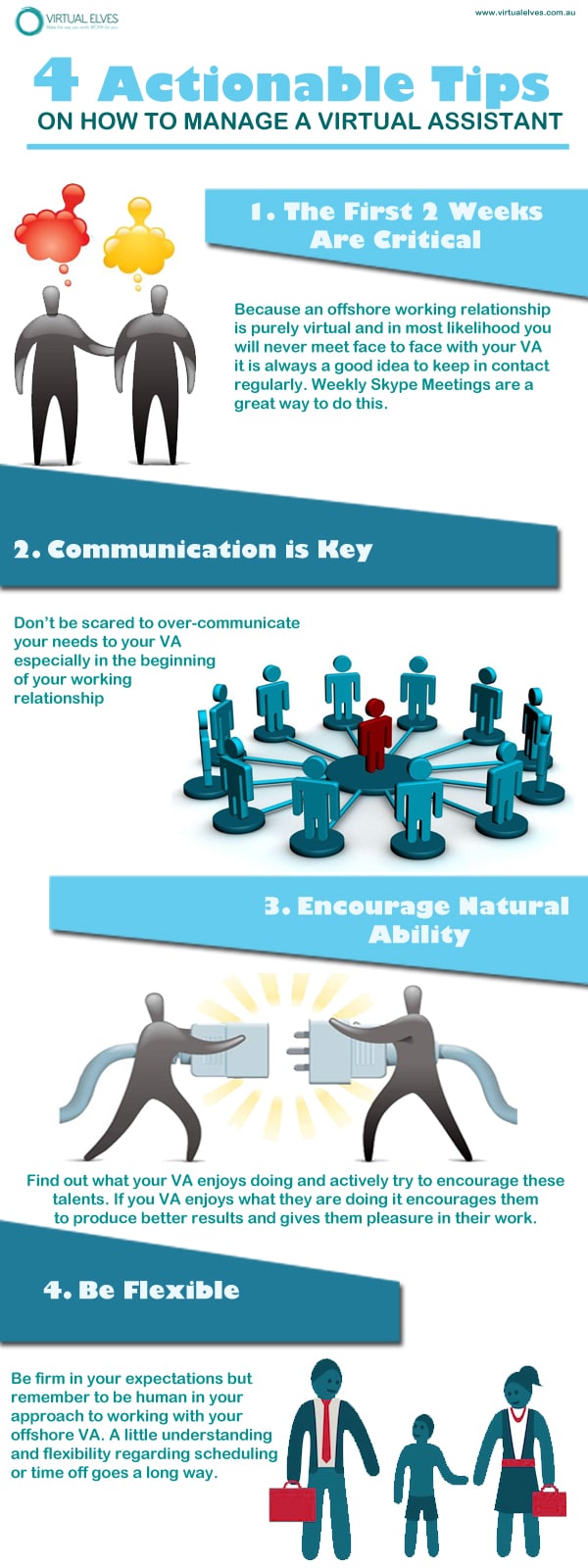 The Anatomy Of A Virtual Assistant Infographic Career Tips