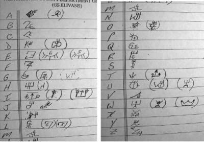 The Art Of Deciphering A Gang Code