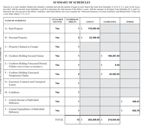 The Bankruptcy Schedules New Mexico Bankruptcy Law