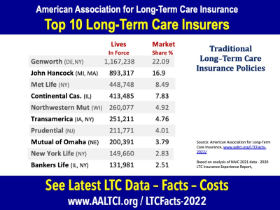 The Best Long Term Care Insurance 2022 Reviews Of The Top 5 Companies