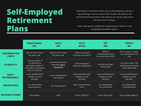 The Best Self Employed Retirement Plan For Tax Savings Solo401k Sepira Retirementplanning