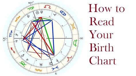 The Birth Chart Type