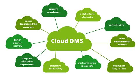 The Complete Guide To Records Management System Timify