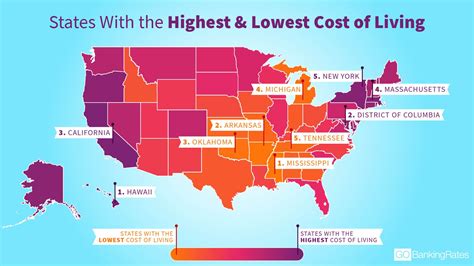 The Cost To Move Out Of State In 2024