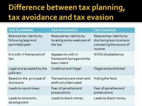 The Difference Between Tax Avoidance Tax Evasion And Tax Planning One Of Them Is Illegal