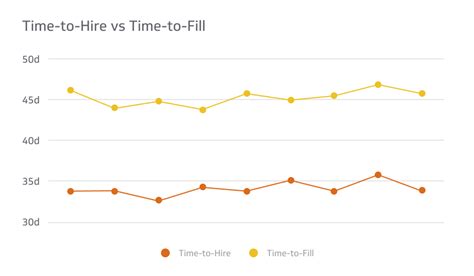 The Difference Between Time To Hire And Time To Fill Klipfolio