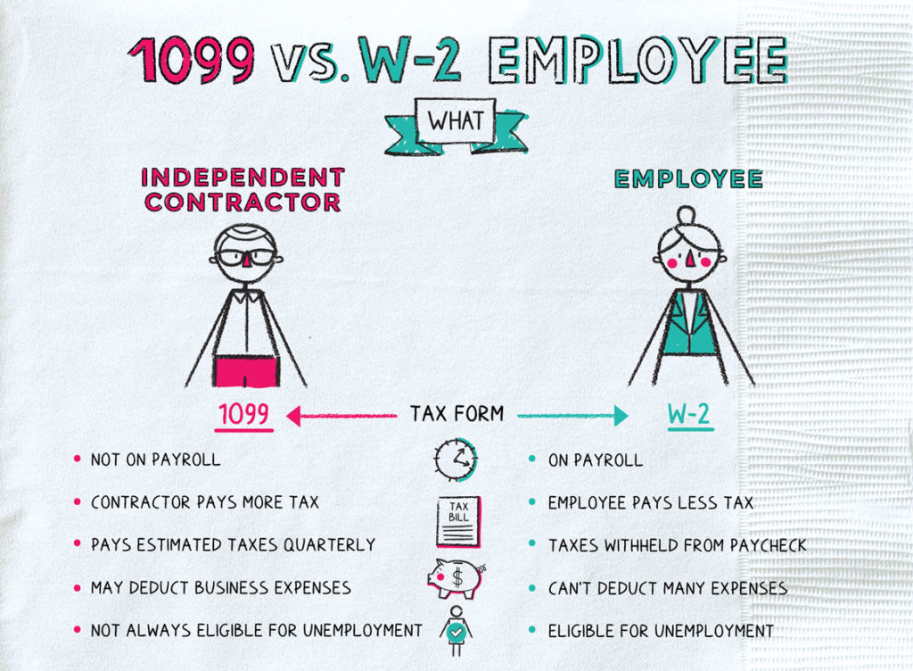 The Differences Between 1099 Vs W 2 Employees Connecteam