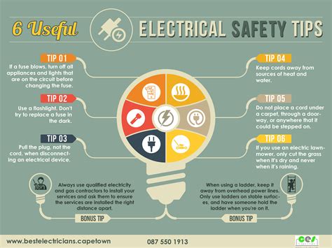 The Do S And Don Ts When Handling Electrical Appliances