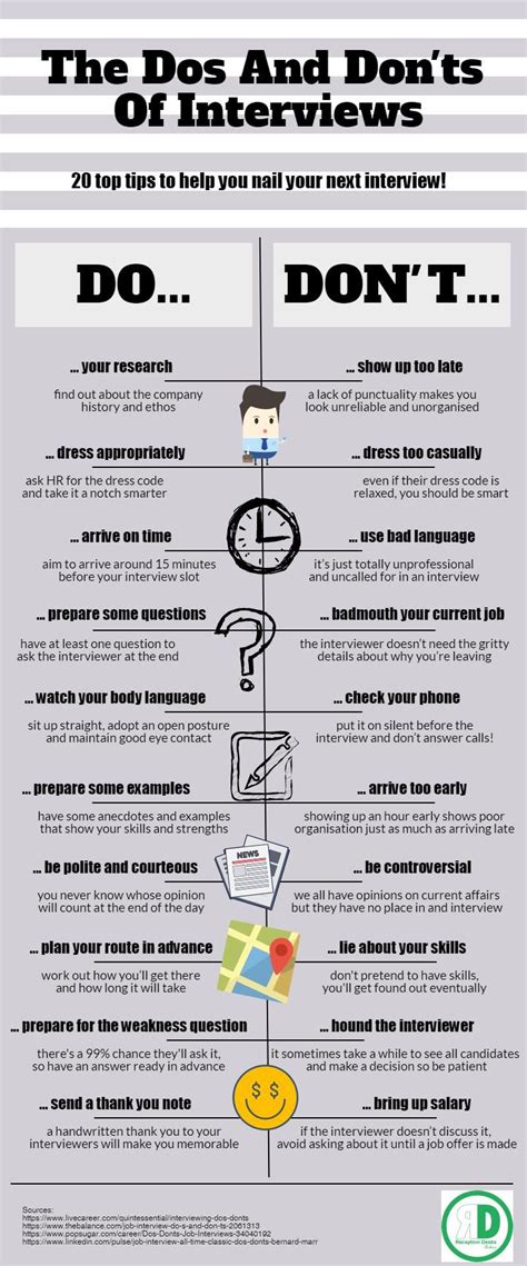 The Dos And Don Ts Of Job Interviews Infographic Reception Desks