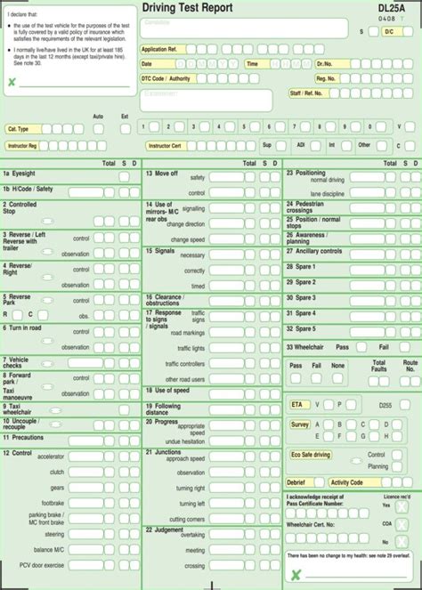 The Driving Test Marking Sheet Explained Nayland Driving School