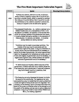 The Five Most Important Federalist Papers By Chrestensen Education