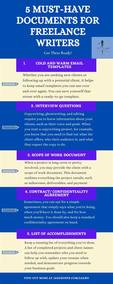 The Five Must Have Documents For Freelance Written In Blue And White