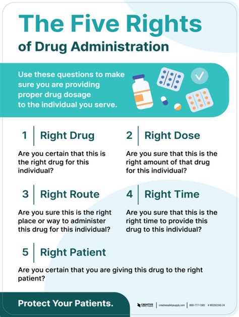 The Five Rights Of Drug Administration Protect Your Patients Portrait