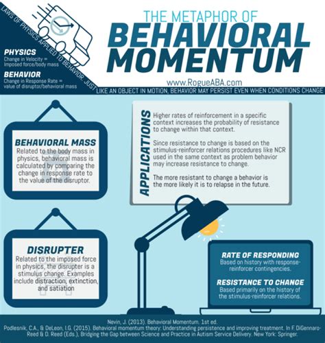 The Four Consequences Of Behavior By Alldayaba Artofit