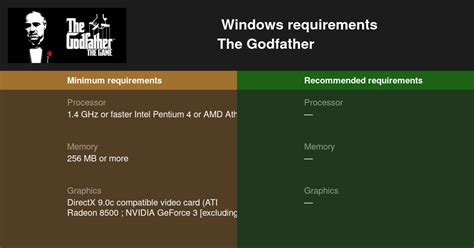 The Godfather System Requirements Can I Run The Godfather On My Pc