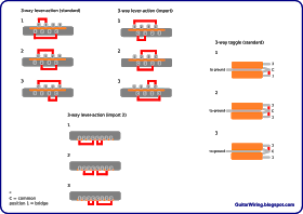 The Guitar Wiring Blog Diagrams And Tips Pickup Selector Switch Connections 5 Way