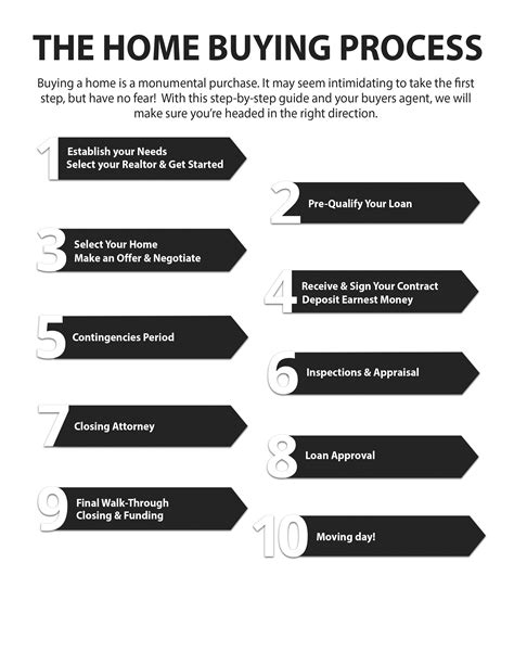 The Home Buying Process Start Your Home Search