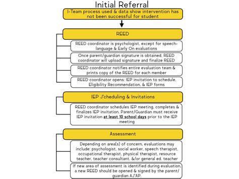 The Iep Process Can Be A Very Daunting Task Even Though I Feel Very