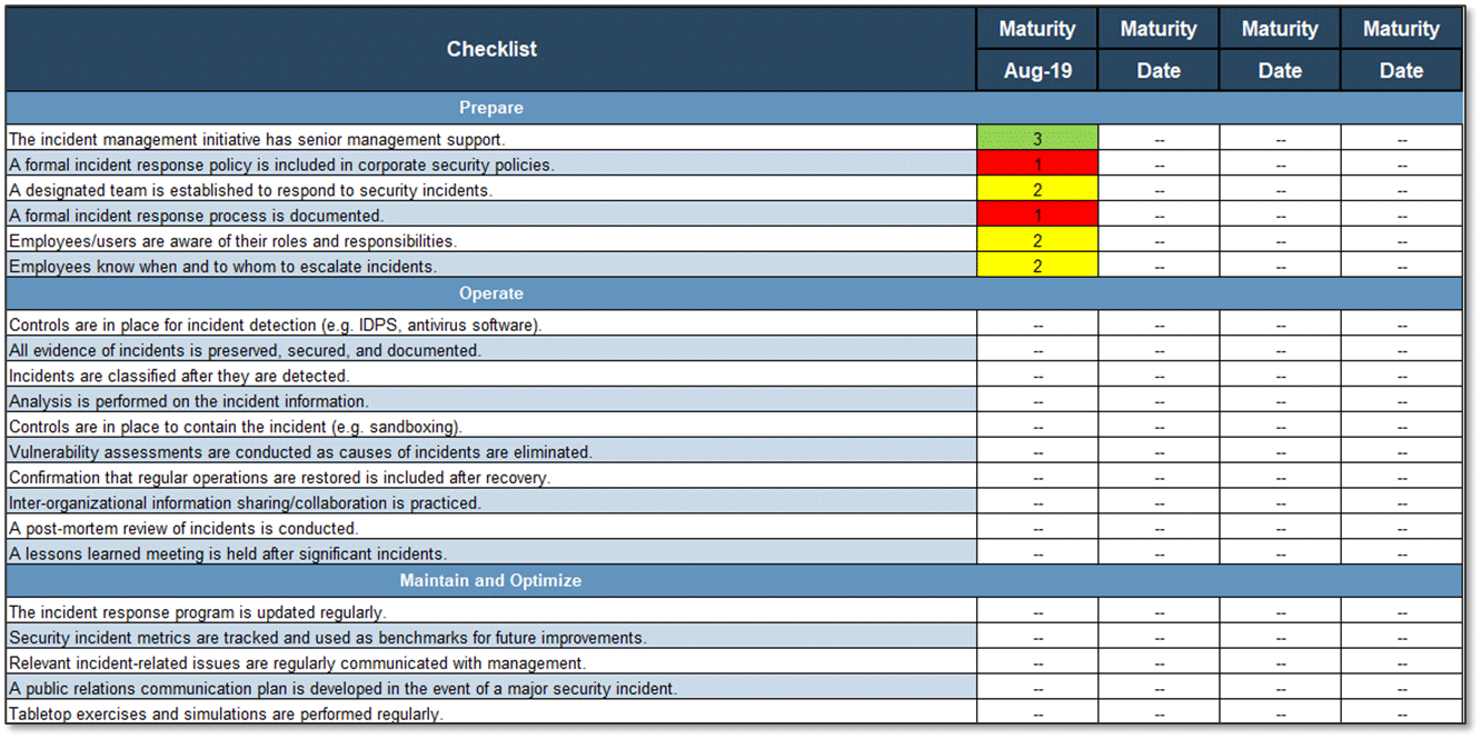 The Incident Management Checklist With 12 Tips For Best Use