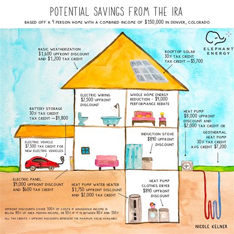 The Inflation Reduction Act Explained